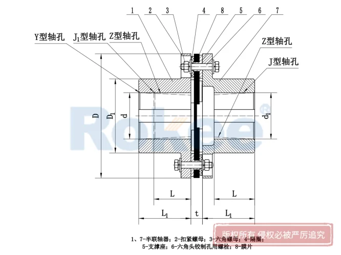 JMI型膜片联轴器